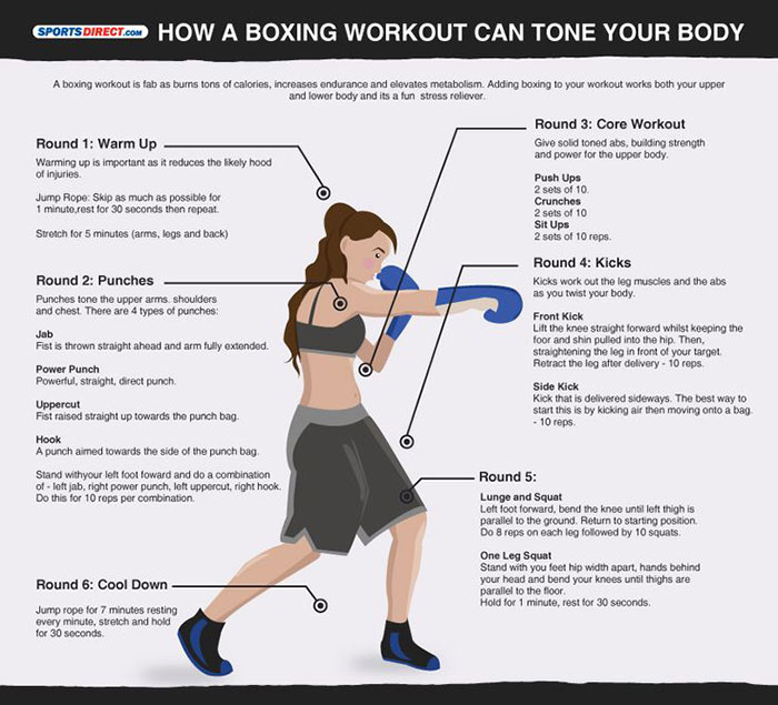boxing cardio workout